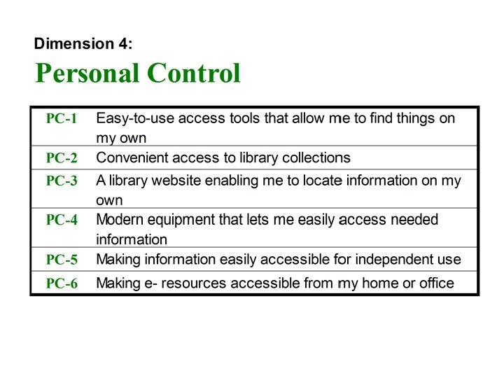 Dimension 4: Personal Control 