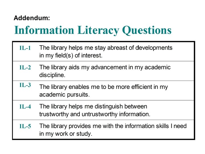Addendum: Information Literacy Questions 