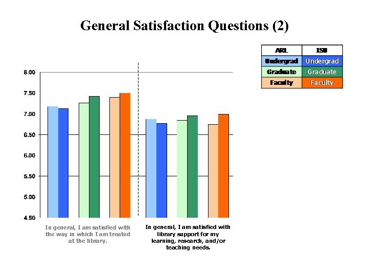 General Satisfaction Questions (2) In general, I am satisfied with the way in which
