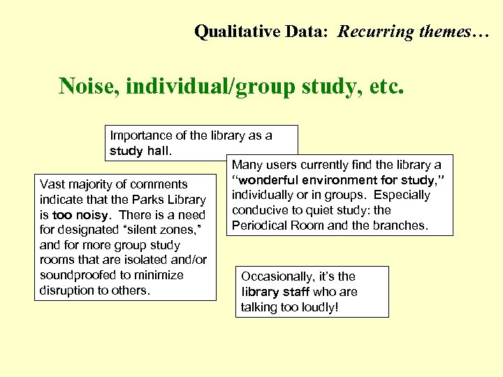 Qualitative Data: Recurring themes… (Noise) Noise, individual/group study, etc. Importance of the library as