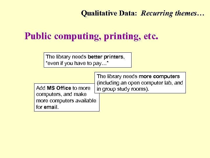 Qualitative Data: Recurring themes… (Public computing, printers, etc. ) Public computing, printing, etc. The