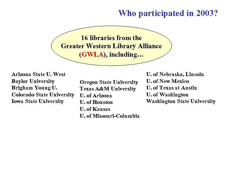Who participated in 2003? (GWLA Libraries) 16 libraries from the Greater Western Library Alliance