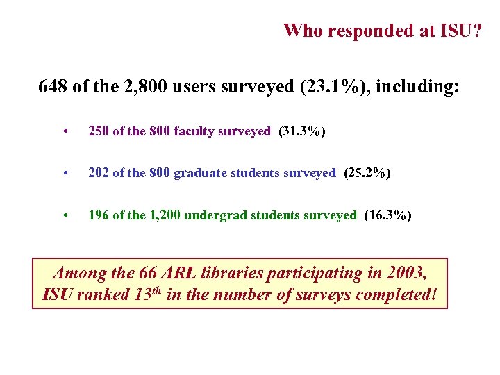 Who responded at ISU? (Response rates for faculty, grads, undergrads) 648 of the 2,