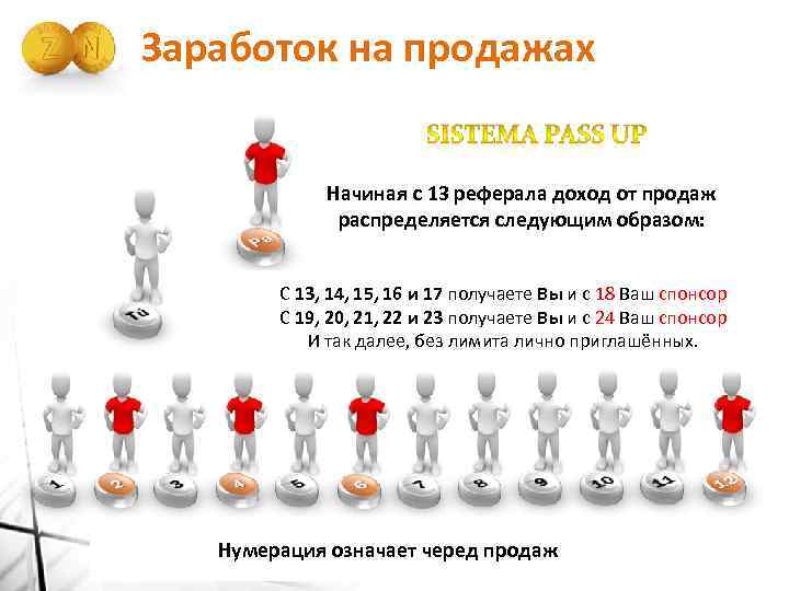 Зарабатывай продавая. Заработок продажи. 5 И 8 система продаж. Зарабатываем продавая текст. Система продажи 2 1.