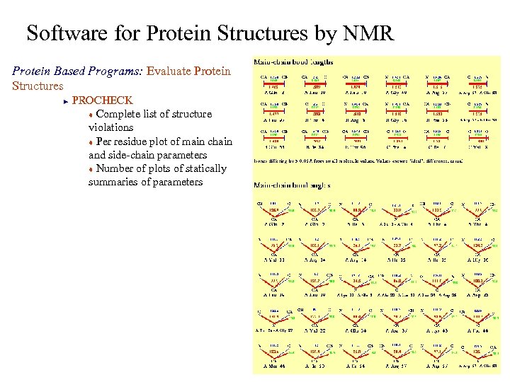 Software for Protein Structures by NMR Protein Based Programs: Evaluate Protein Structures PROCHECK t