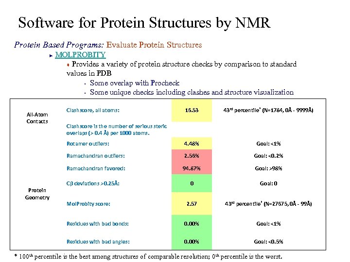 Software for Protein Structures by NMR Protein Based Programs: Evaluate Protein Structures MOLPROBITY t