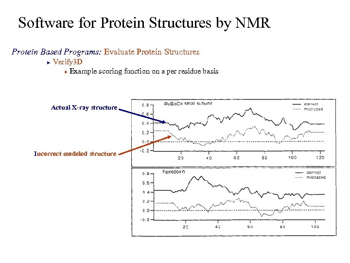 Software for Protein Structures by NMR Protein Based Programs: Evaluate Protein Structures Verify 3