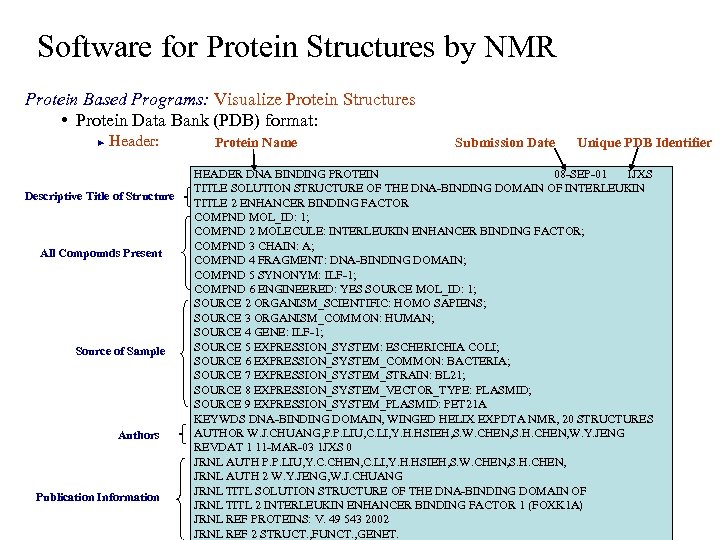 Software for Protein Structures by NMR Protein Based Programs: Visualize Protein Structures • Protein