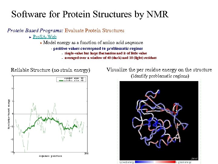 Software for Protein Structures by NMR Protein Based Programs: Evaluate Protein Structures Pro. SA-Web