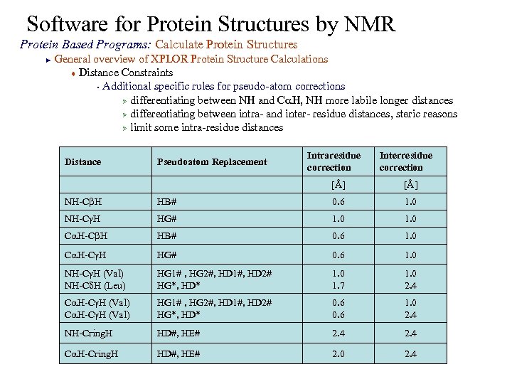Software for Protein Structures by NMR Protein Based Programs: Calculate Protein Structures General overview