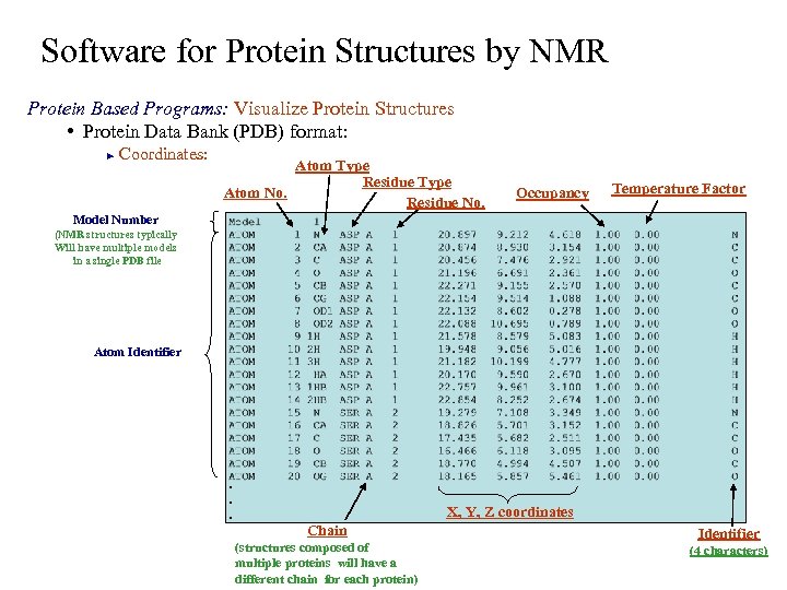 Software for Protein Structures by NMR Protein Based Programs: Visualize Protein Structures • Protein