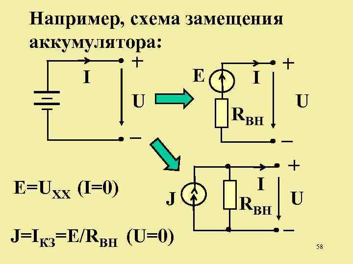 Например, схема замещения аккумулятора: E I U E=UXX (I=0) I RВН J J=IКЗ=E/RВН (U=0)