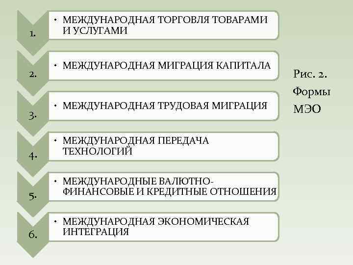 1. 2. 3. • МЕЖДУНАРОДНАЯ ТОРГОВЛЯ ТОВАРАМИ И УСЛУГАМИ • МЕЖДУНАРОДНАЯ МИГРАЦИЯ КАПИТАЛА •