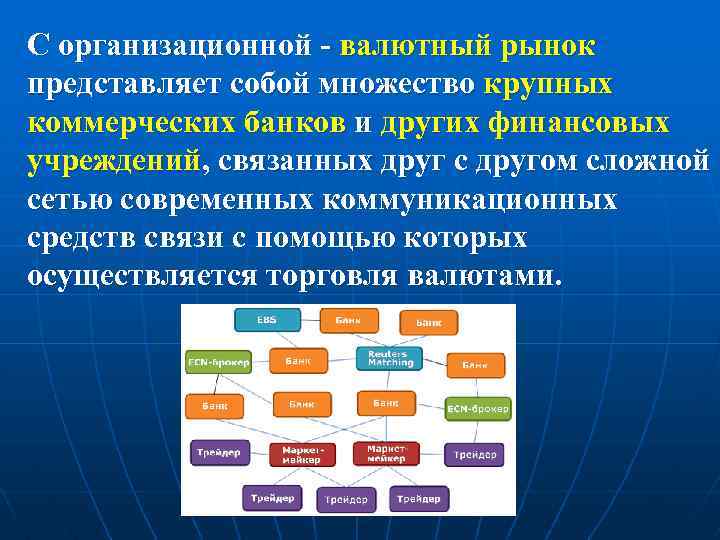 С организационной - валютный рынок представляет собой множество крупных коммерческих банков и других финансовых