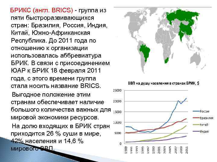 Характеристика брикс