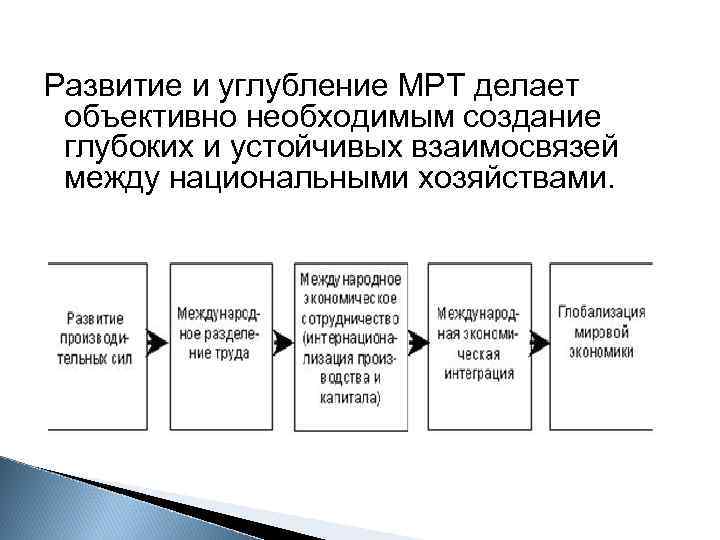 Развитие и углубление МРТ делает объективно необходимым создание глубоких и устойчивых взаимосвязей между национальными