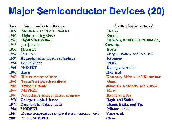 Major Semiconductor Devices (20) Year 1874 1907 1949 1952 1954 1957 1958 1960 1962