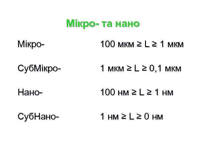 Мікро- та нано Мікро- 100 мкм ≥ L ≥ 1 мкм Суб. Мікро- 1