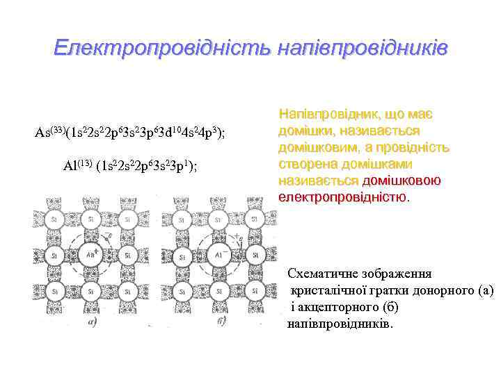 Електропровідність напівпровідників As(33)(1 s 22 p 63 s 23 p 63 d 104 s