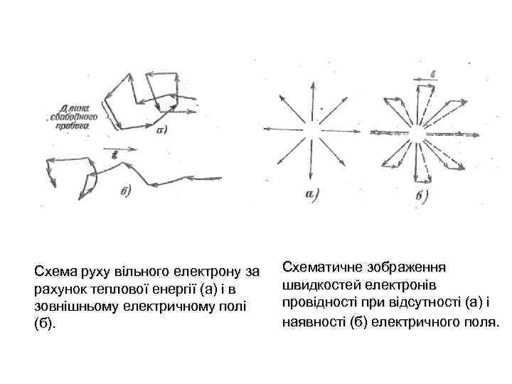 Схема руху вільного електрону за рахунок теплової енергії (а) і в зовнішньому електричному полі