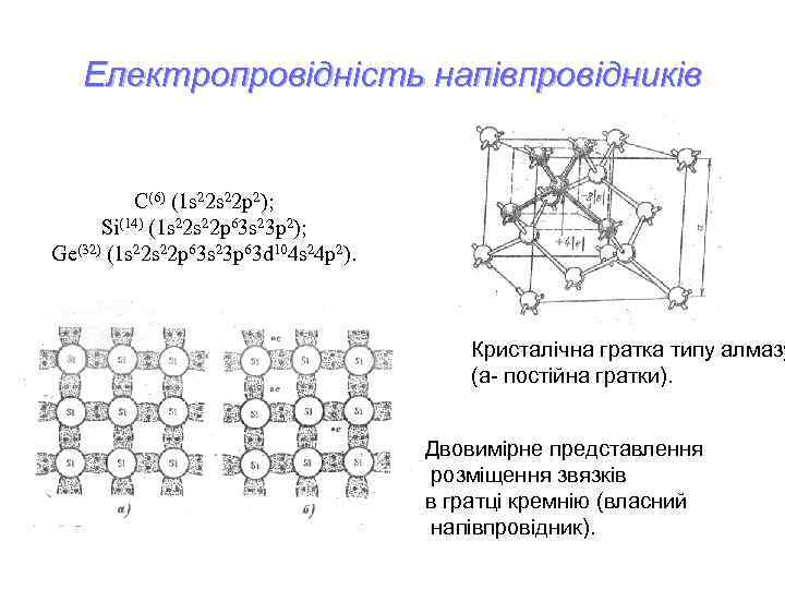 Електропровідність напівпровідників C(6) (1 s 22 p 2); Si(14) (1 s 22 p 63