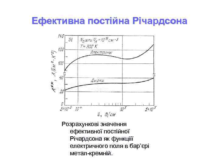 Ефективна постійна Річардсона Розрахункові значення ефективної постійної Річардсона як функціії електричного поля в бар’єрі
