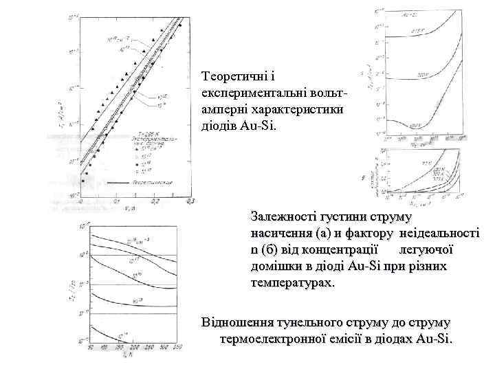 Теоретичні і експериментальні вольтамперні характеристики діодів Au-Si. Теоретичні і експериментальні вольт-амперні характеристики діодів Au-Si.