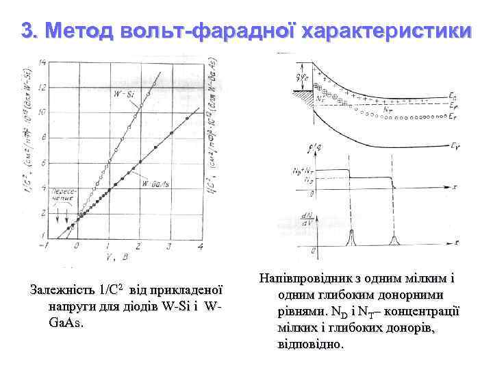 3. Метод вольт-фарадної характеристики 1/C 2 Залежність від прикладеної напруги для діодів W-Si і