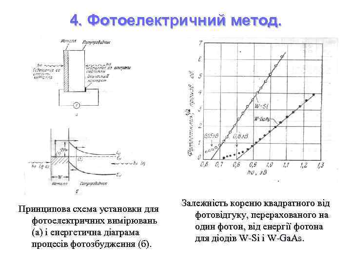 4. Фотоелектричний метод. Принципова схема установки для фотоелектричних вимірювань (а) і енергетична діаграма процесів
