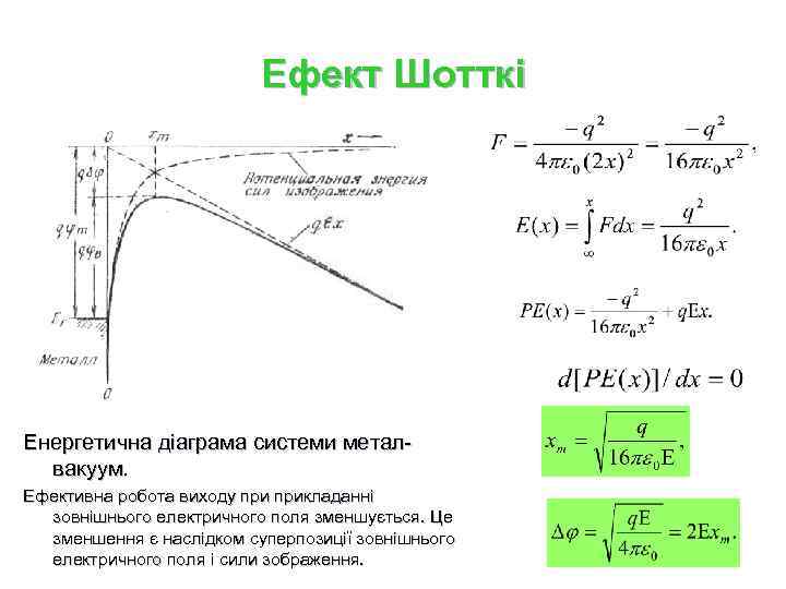 Ефект Шотткі Енергетична діаграма системи металвакуум. Ефективна робота виходу прикладанні зовнішнього електричного поля зменшується.