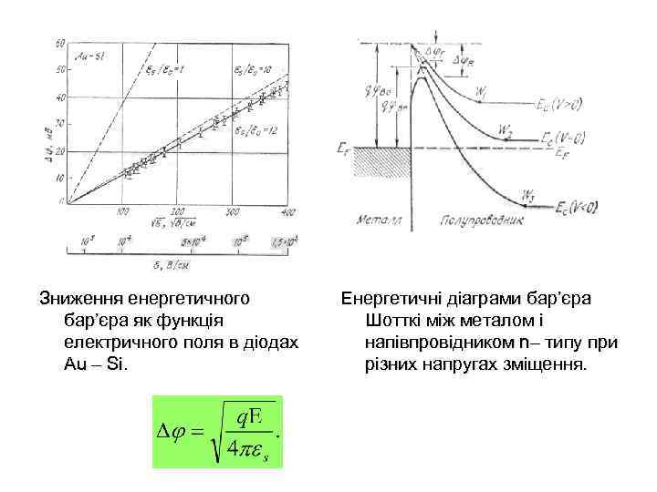 Зниження енергетичного бар’єра як функція електричного поля в діодах Au – Si. Енергетичні діаграми