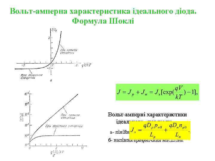 Вольт-амперна характеристика ідеального діода. Формула Шоклі Вольт-амперні характеристики ідеального переходу. а- лінійний масштаб; б-