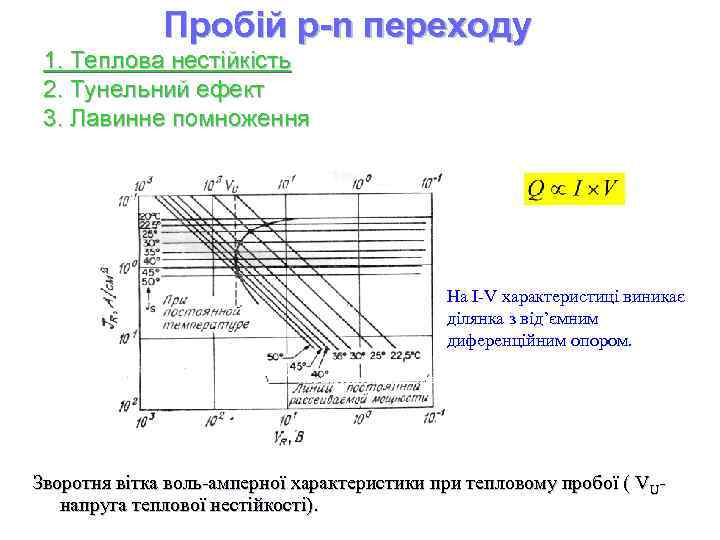 Пробій p-n переходу 1. Теплова нестійкість 2. Тунельний ефект 3. Лавинне помноження На I-V