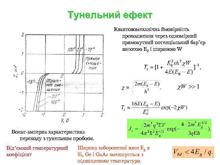 Тунельний ефект Квантовомеханічна ймовірність проходження через одномірний прямокутний потенціальний бар’єр висотою E 0 і