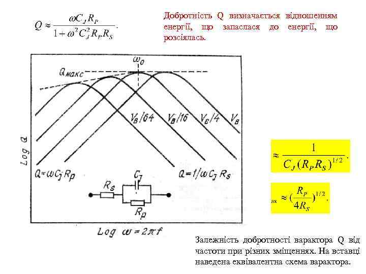 Добротність Q визначається відношенням енергії, що запаслася до енергії, що розсіялась. Залежність добротності варактора