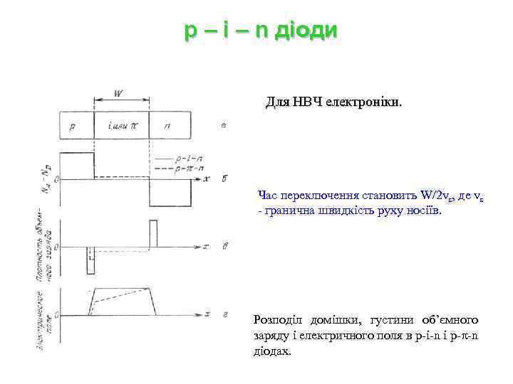 p – i – n діоди Для НВЧ електроніки. Час переключення становить W/2 vs,