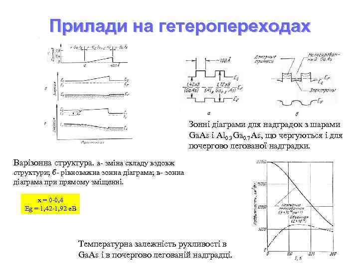 Прилади на гетеропереходах Зонні діаграми для надградок з шарами Ga. As і Al 0.