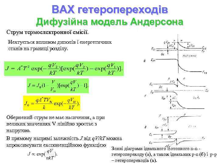 ВАХ гетеропереходів Дифузійна модель Андерсона Струм термоелектронної емісії. Нехтується впливом диполів і енергетичних станів