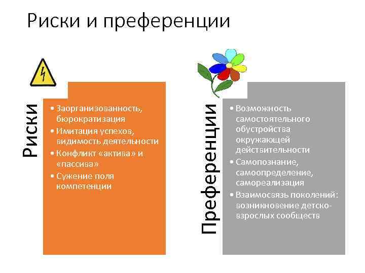  • Заорганизованность, бюрократизация • Имитация успехов, видимость деятельности • Конфликт «актива» и «пассива»
