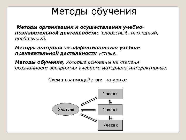 Методы обучения Методы организации и осуществления учебнопознавательной деятельности: словесный, наглядный, проблемный. Методы контроля за