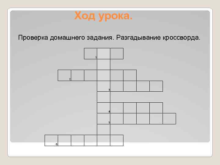 Ход урока. Проверка домашнего задания. Разгадывание кроссворда. 1 2 3 4 5 6 