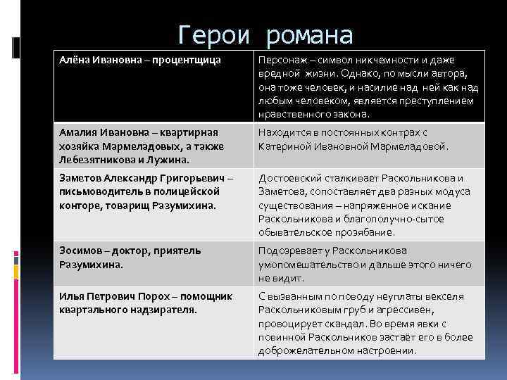 Преступление и наказание презентация 10 класс профильный уровень