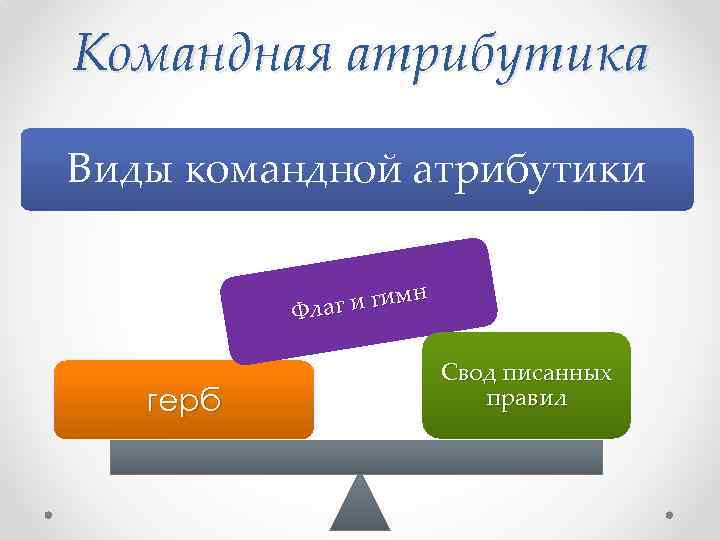 Командная атрибутика Виды командной атрибутики и гимн Флаг герб Свод писанных правил 