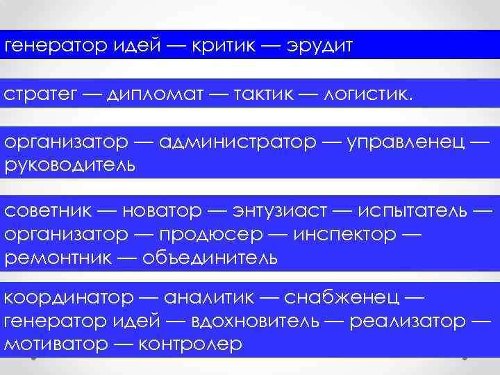 генератор идей — критик — эрудит стратег — дипломат — тактик — логистик. организатор