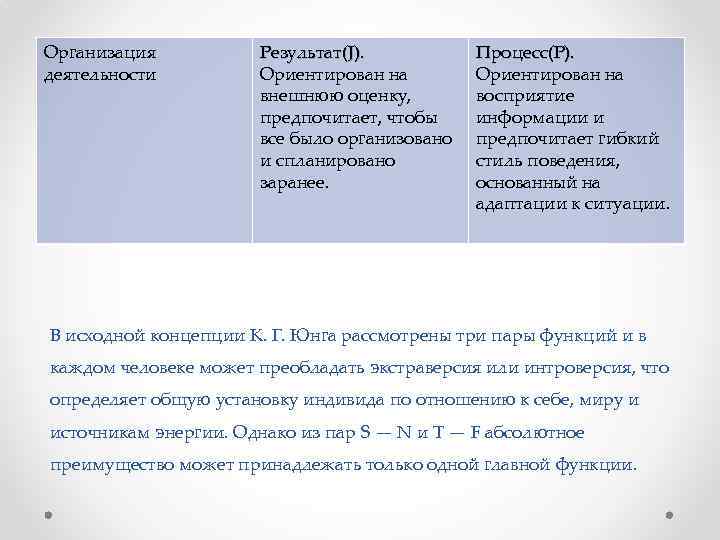Организация деятельности Результат(J). Ориентирован на внешнюю оценку, предпочитает, чтобы все было организовано и спланировано