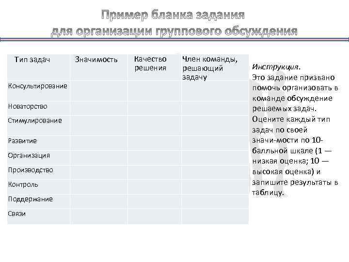 Тип задач Качество решения Значимость Член команды, решающий задачу Консультирование Новаторство Стимулирование Развитие Организация