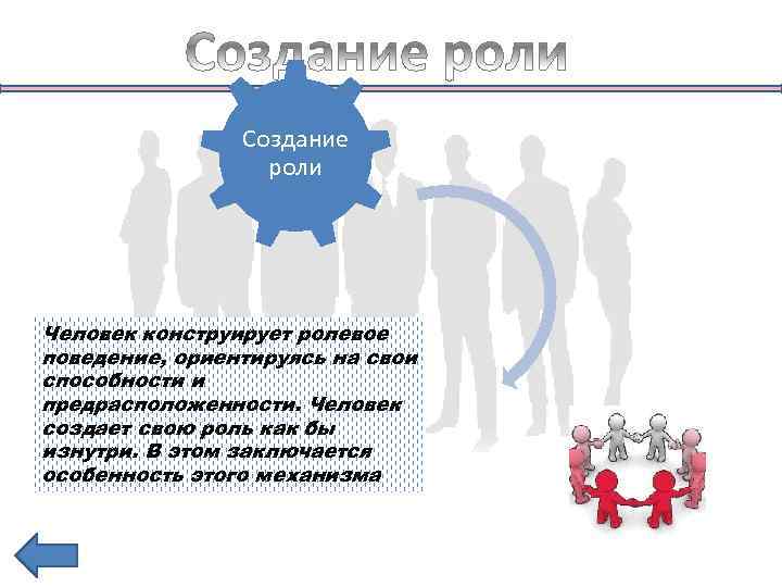 Создание роли Человек конструирует ролевое поведение, ориентируясь на свои способности и предрасположенности. Человек создает