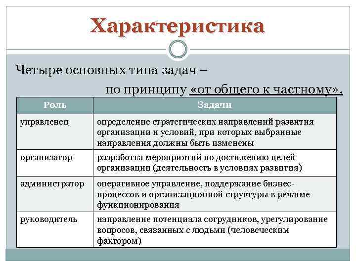 В зависимости от типа экспериментального плана выделяют четыре основных типа anova