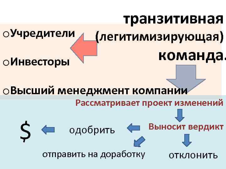 o. Учредители транзитивная (легитимизирующая) команда. o. Инвесторы o. Высший менеджмент компании Рассматривает проект изменений