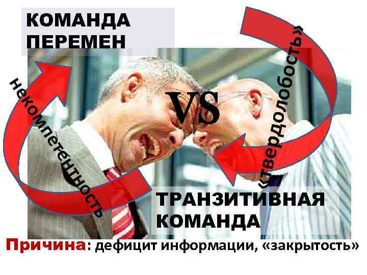 ете мп ко н нт ос «твер не VS долоб ость» КОМАНДА ПЕРЕМЕН ть